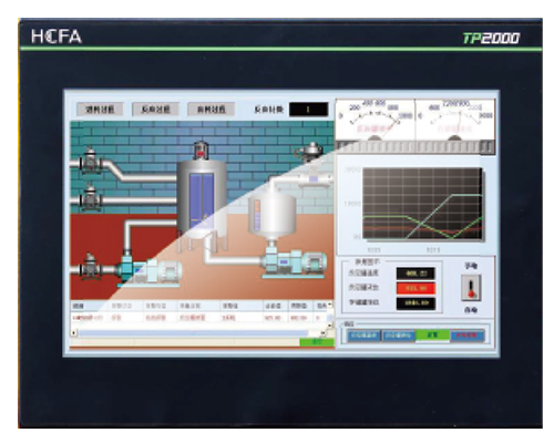 Hcfa hmı Dokunmatik panel Ekran Tp 2000 Serisi, Hcfa Türkiye Satış, Hcfa Otomasyon ürünleri, Hcfa Otomasyon Sistemleri, Hcfa İstanbul Anadolu